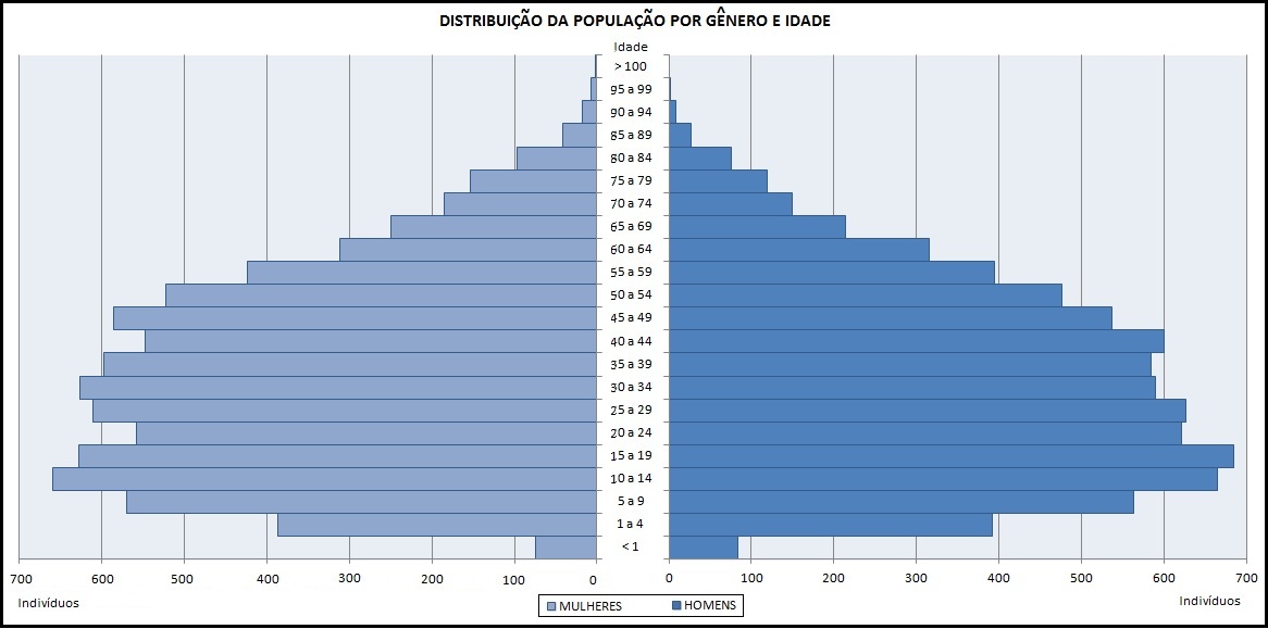 Como Funciona A Pir Mide Et Ria No Brasil